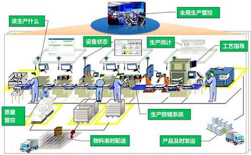 柔性制造系統(tǒng)的軟件組成