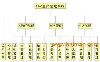 無用戶數(shù)限制的中小電子廠ERP軟件 選擇、優(yōu)勢與價格解析