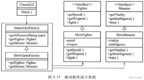 軟件設(shè)計模式與體系結(jié)構(gòu) 工廠模式解析